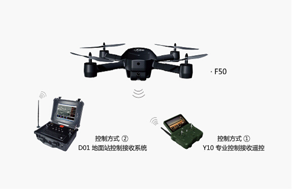 為什么航拍無人機(jī)用電能做為飛行